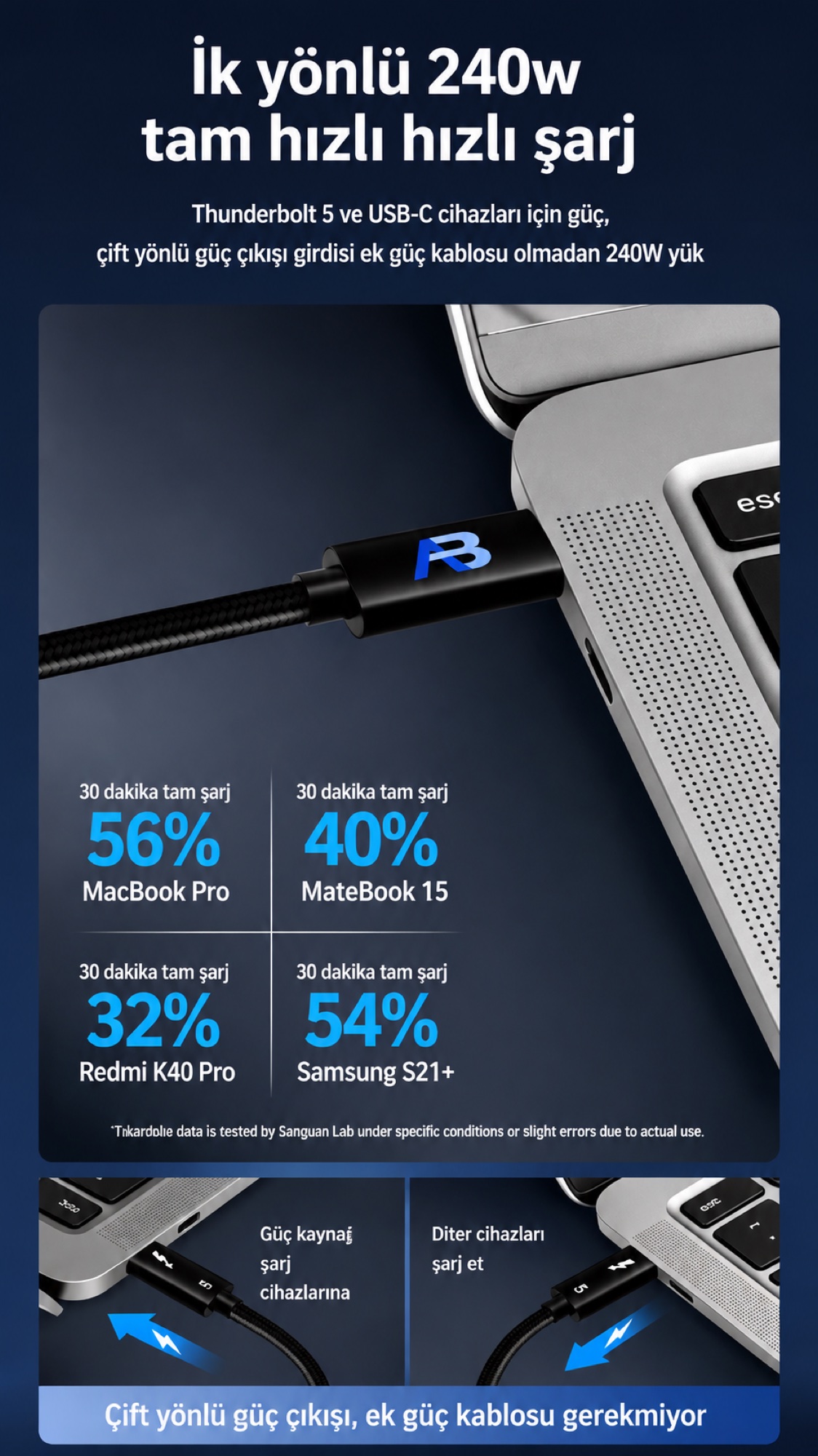 Thunderbolt 5 Kablo 240W / 80Gbps Örgülü USB-C, 100cm Siyah - 2