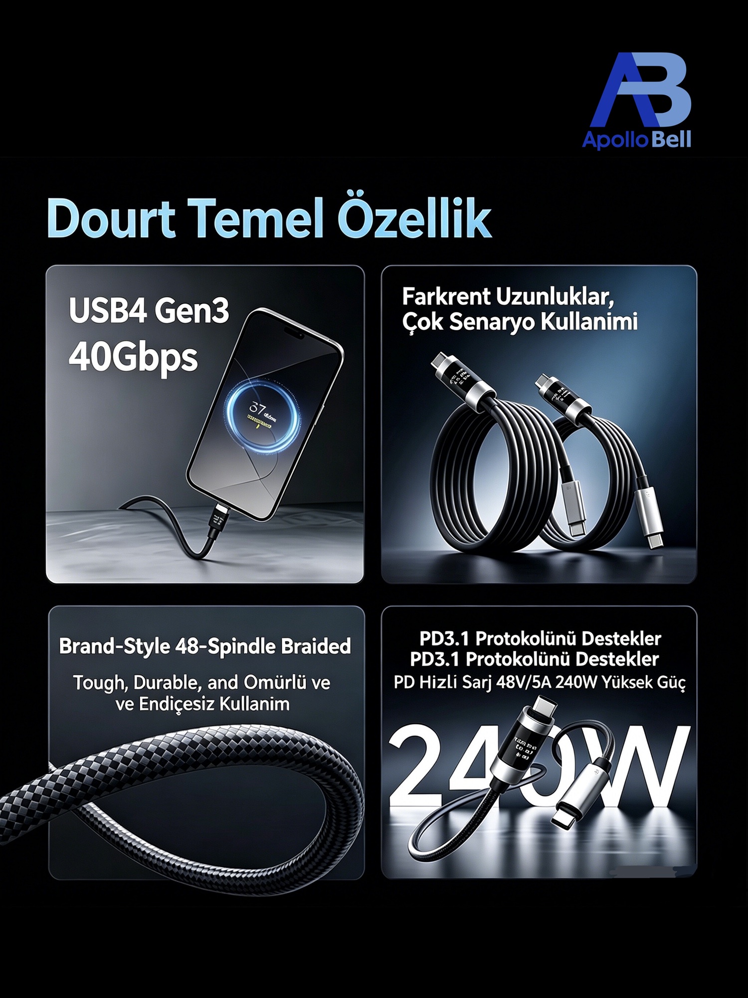 USB4 Gen3 40Gbps Ekranlı Kablo, 240W PD3.1 Örgülü USB-C, 1,0m Gri - 2