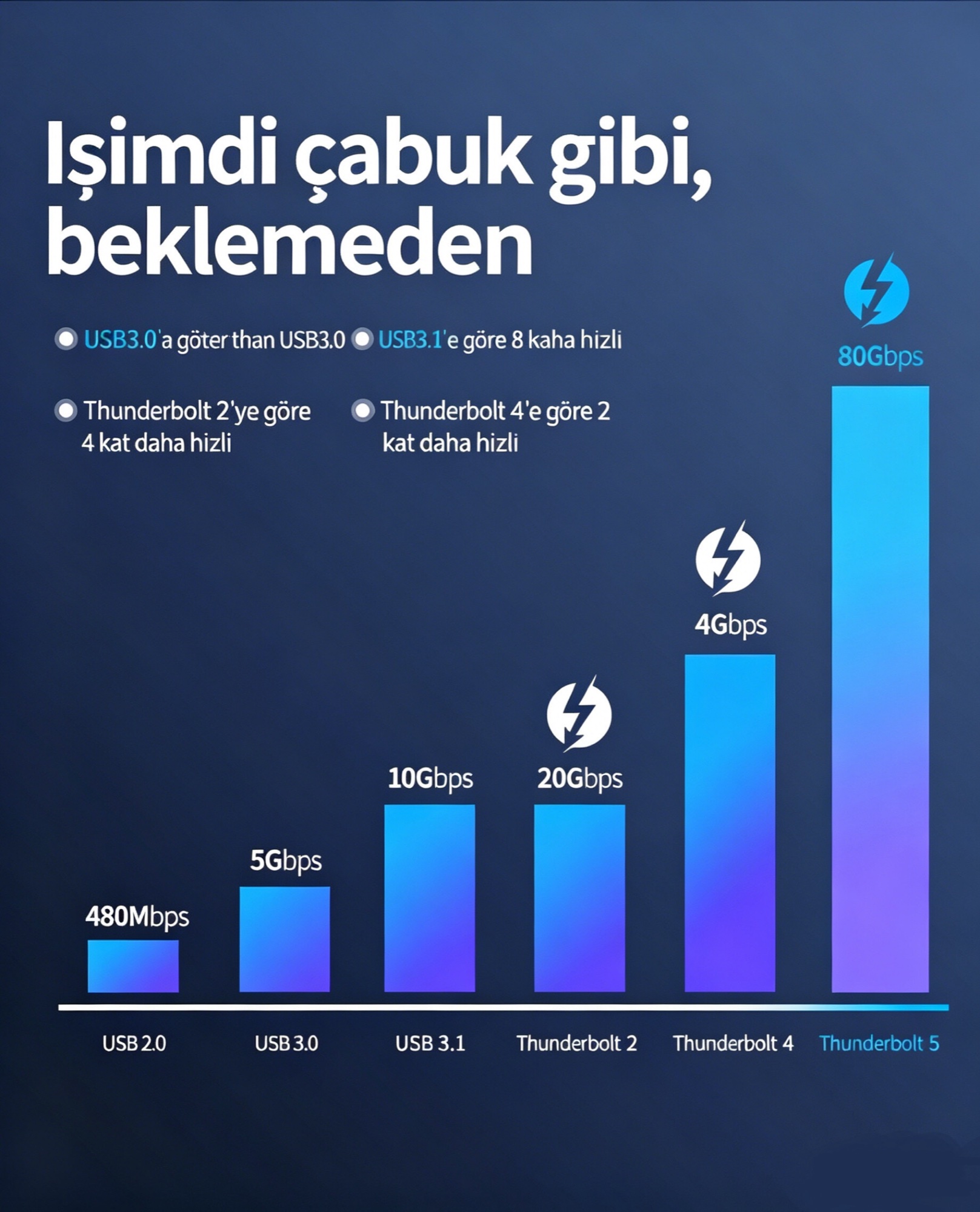 Thunderbolt 5 Kablo 240W / 80Gbps Örgülü USB-C, 100cm Siyah - 10